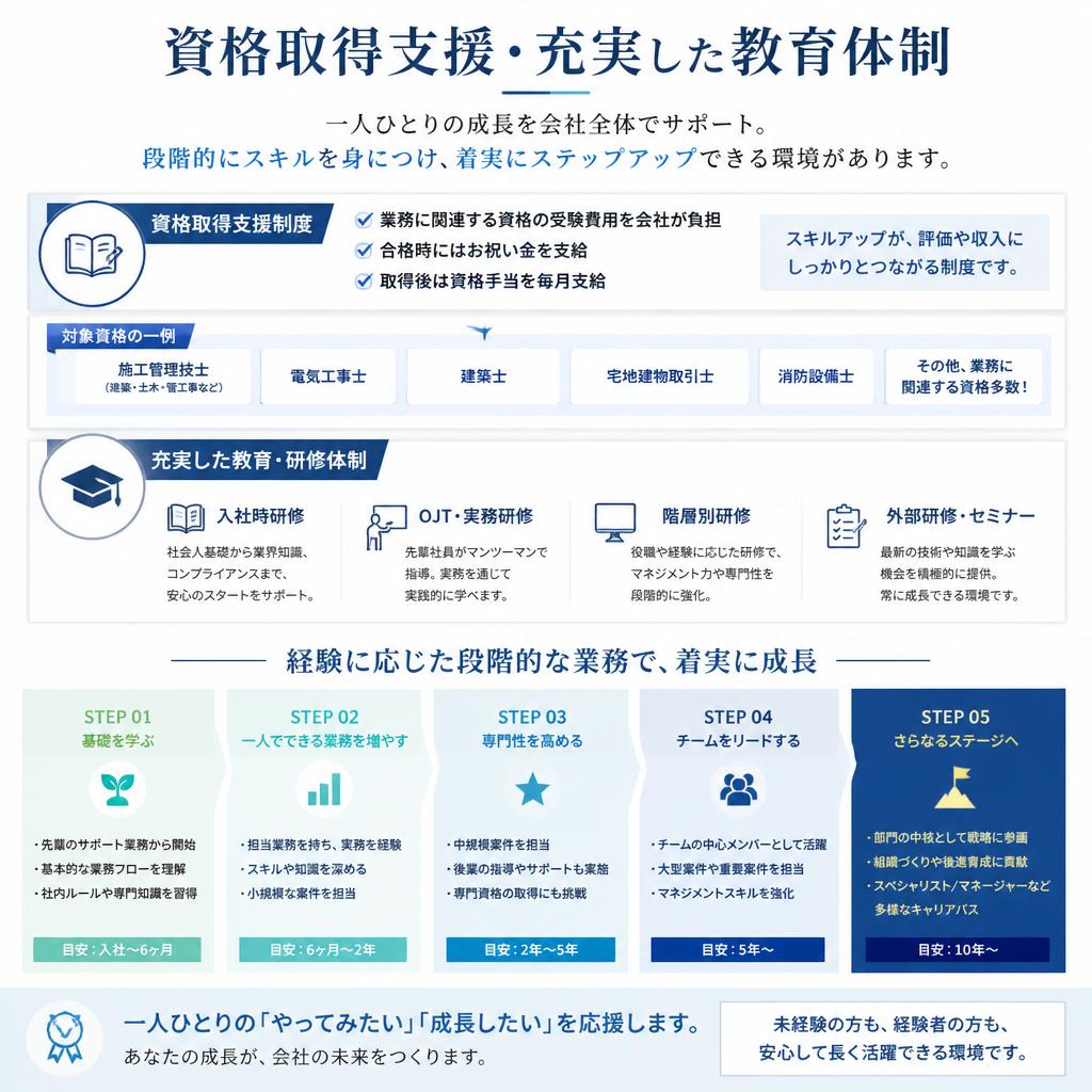 スキルアップ支援制度
